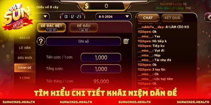Tìm hiểu chi tiết khái niệm dàn đề